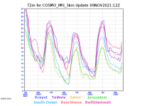 COSMO_IMS_3km-T2m_med_graph.png