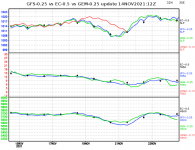 ec-vs-gfs-vs-gem-graph.png