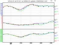 ec-vs-gfs-vs-gem-graph.png