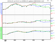 ec-vs-gfs-vs-gem-graph.png