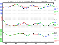 ec-vs-gfs-vs-gem-graph.png