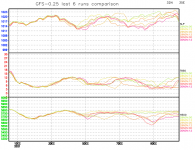 GFS-last-6-runs-comparison-graph.png