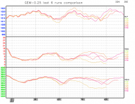 GEM-last-6-runs-comparison-graph.png