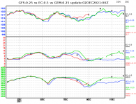 ec-vs-gfs-vs-gem-graph.png