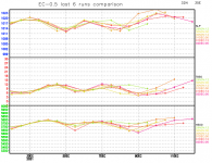 EC-last-6-runs-comparison-graph.png