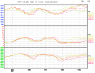 GFS-last-6-runs-comparison-graph.png