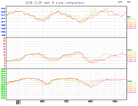 GEM-last-6-runs-comparison-graph.png