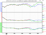 ec-vs-gfs-vs-gem-graph.png