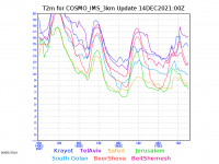 COSMO_IMS_3km-T2m_low_graph.png