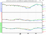 ec-vs-gfs-vs-gem-graph.png