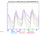 COSMO_IMS_3km-heat-index-graph.png