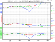 ec-vs-gfs-vs-gem-graph.png