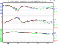 ec-vs-gfs-vs-gem-graph.png