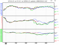 ec-vs-gfs-vs-gem-graph.png