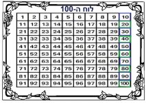 לוח ה-100.jpg