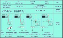 שיטות הגנה מחשמול.jpg