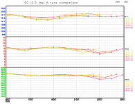 EC-last-6-runs-comparison-graph.png