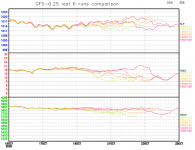 GFS-last-6-runs-comparison-graph.png