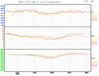 GEM-last-6-runs-comparison-graph.png