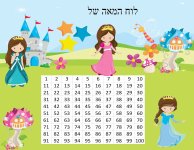 לוח מאה 5.jpg