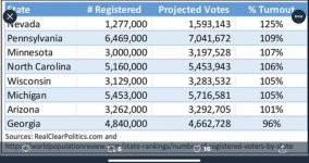 suspicious excess of votes.jpeg