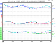 ec-vs-gfs-vs-gem-graph.png