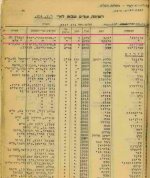 נחיתה בחיפה 19111947.jpg