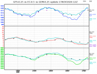 ec-vs-gfs-vs-gem-graph.png