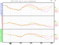 GFS-last-6-runs-comparison-graph.png