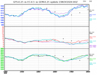 ec-vs-gfs-vs-gem-graph.png