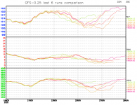 GFS-last-6-runs-comparison-graph.png