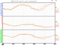 GEM-last-6-runs-comparison-graph.png