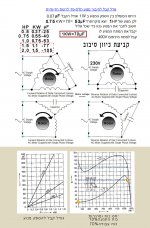 יחסי הספק קבל 230-400.jpg