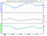 ec-vs-gfs-vs-gem-graph.png