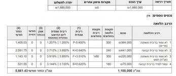 אישור עקרוני מפועלים.jpg