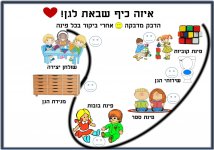 מסלול 2הכרת הגן שלנו 2024- חני היצירתית.jpg