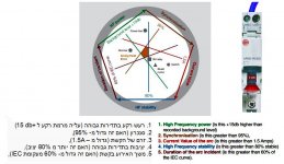 SIARC - AFDD-RCBO - פז''ק.jpg