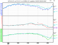 ec-vs-gfs-vs-gem-graph.png