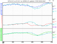 ec-vs-gfs-vs-gem-graph.png