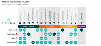 Mobile Network Experience Report _ December 2023 _ © Opensignal Limited.png