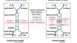 une-3e-voie-entre-chatelet-gare-nord_620x350.jpg